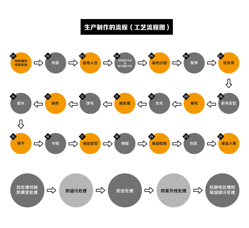 E:\客户资料\中汇\工艺流程图.jpg E:\客户资料\中汇\工艺流程图.jpg